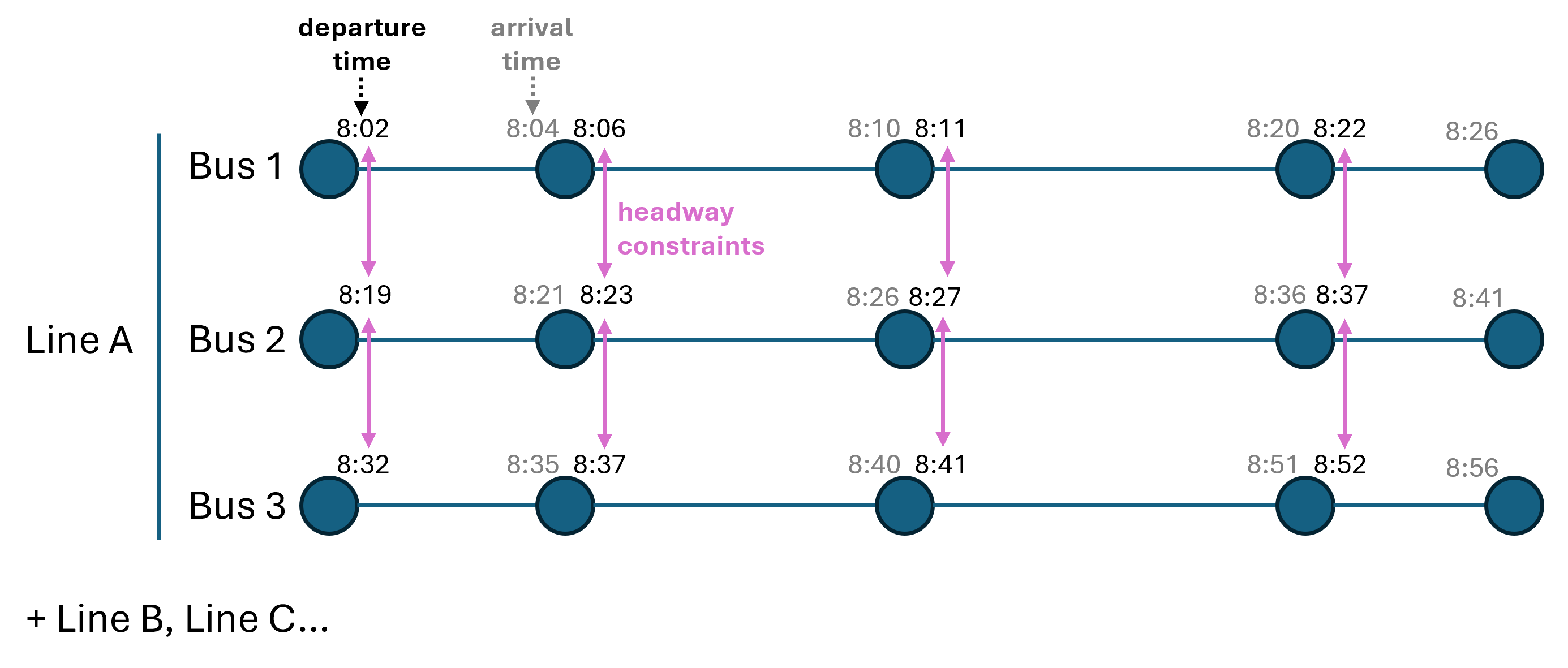 Headway Constraints